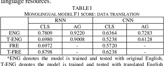 Figure 3 for Cross-lingual Data Transformation and Combination for Text Classification