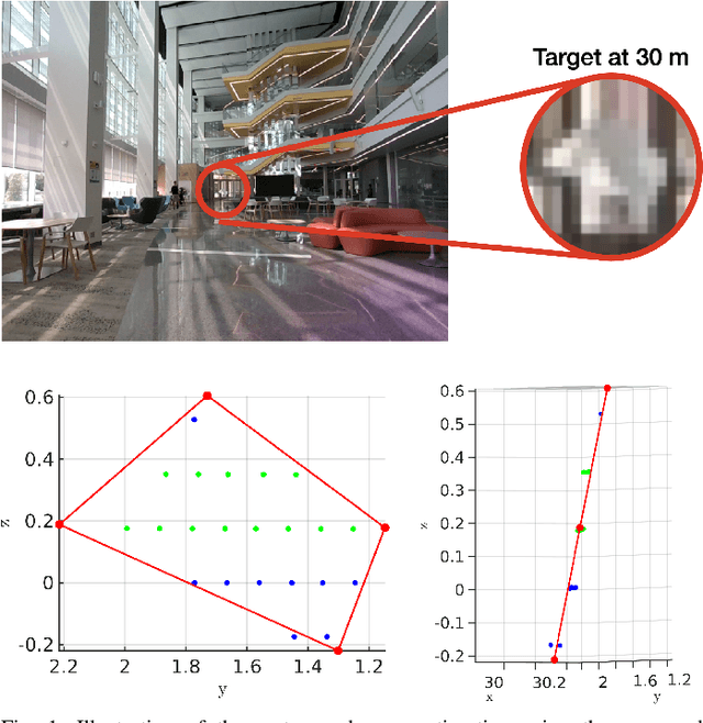 Figure 1 for Optimal Target Shape for LiDAR Pose Estimation