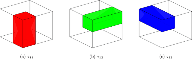 Figure 1 for A Sharp Blockwise Tensor Perturbation Bound for Orthogonal Iteration