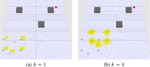 Figure 2 for Online Planning in Uncertain and Dynamic Environment in the Presence of Multiple Mobile Vehicles