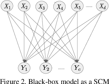 Figure 3 for Instance-wise Causal Feature Selection for Model Interpretation