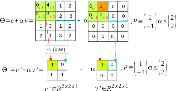 Figure 3 for Verification of Deep Convolutional Neural Networks Using ImageStars