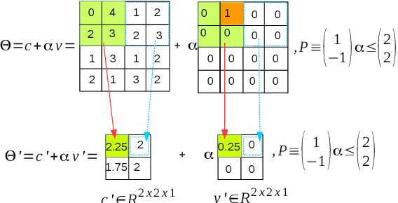 Figure 4 for Verification of Deep Convolutional Neural Networks Using ImageStars
