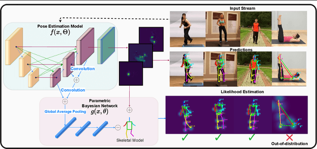 Figure 1 for VL4Pose: Active Learning Through Out-Of-Distribution Detection For Pose Estimation