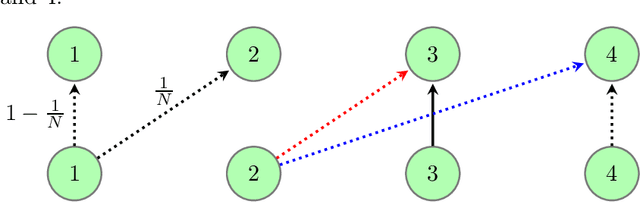 Figure 1 for Provably Breaking the Quadratic Error Compounding Barrier in Imitation Learning, Optimally
