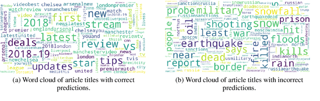 Figure 4 for Hidden Biases in Unreliable News Detection Datasets