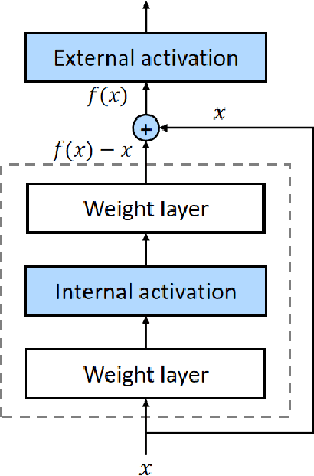 Figure 3 for Prior-Guided One-shot Neural Architecture Search