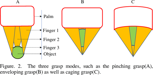 Figure 3 for GSG: A Granary Soft Gripper with Mechanical Force Sensing via 3-Dimensional Snap-Through Structure