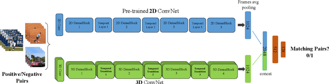 Figure 3 for Temporal 3D ConvNets: New Architecture and Transfer Learning for Video Classification