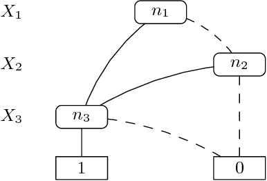 Figure 1 for Probabilistic DL Reasoning with Pinpointing Formulas: A Prolog-based Approach
