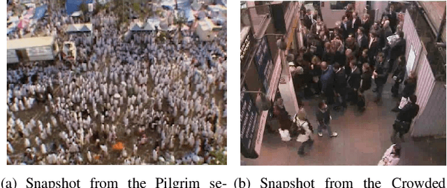 Figure 1 for Unsupervised Anomalous Trajectory Detection for Crowded Scenes
