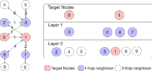 Figure 4 for Inductive Matrix Completion Using Graph Autoencoder