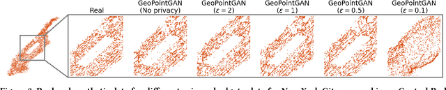 Figure 4 for GeoPointGAN: Synthetic Spatial Data with Local Label Differential Privacy