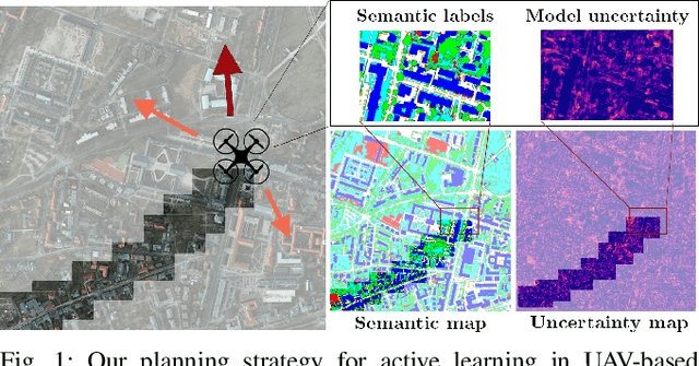 Figure 1 for Informative Path Planning for Active Learning in Aerial Semantic Mapping