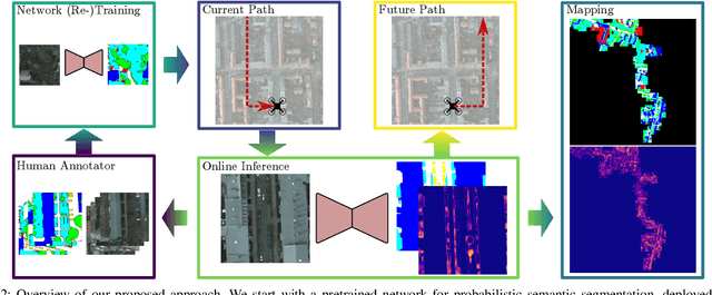 Figure 2 for Informative Path Planning for Active Learning in Aerial Semantic Mapping