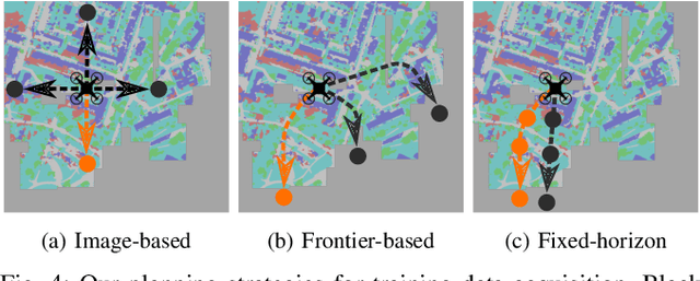 Figure 4 for Informative Path Planning for Active Learning in Aerial Semantic Mapping
