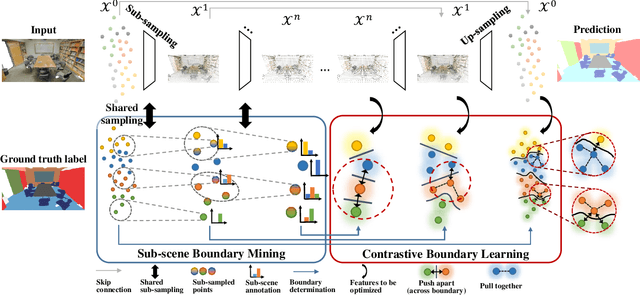 Figure 3 for Contrastive Boundary Learning for Point Cloud Segmentation