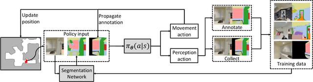 Figure 3 for Embodied Visual Active Learning for Semantic Segmentation