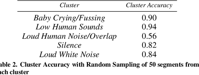 Figure 3 for Quantifying the Chaos Level of Infants' Environment via Unsupervised Learning