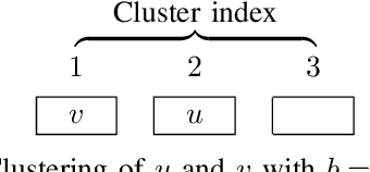Figure 2 for Cluster-and-Conquer: When Randomness Meets Graph Locality