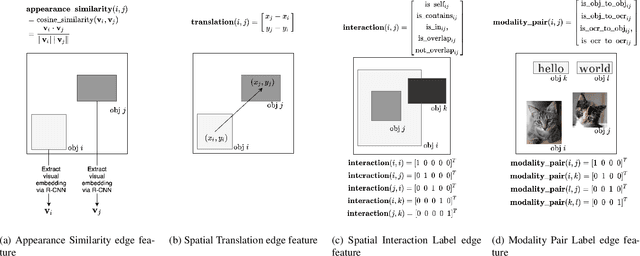 Figure 3 for Graph Relation Transformer: Incorporating pairwise object features into the Transformer architecture
