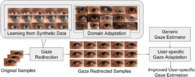 Figure 1 for Improving Few-Shot User-Specific Gaze Adaptation via Gaze Redirection Synthesis