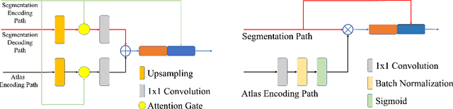 Figure 4 for Brain Atlas Guided Attention U-Net for White Matter Hyperintensity Segmentation