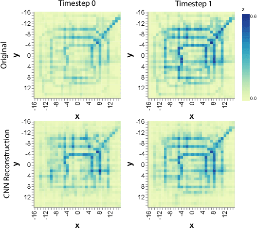 Figure 1 for Measuring disentangled generative spatio-temporal representation