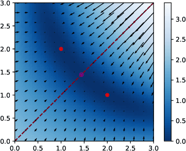Figure 2 for Geometry of the Loss Landscape in Overparameterized Neural Networks: Symmetries and Invariances