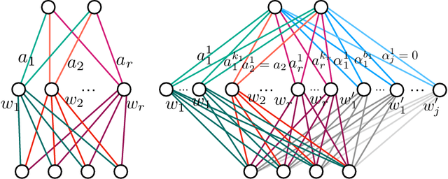 Figure 3 for Geometry of the Loss Landscape in Overparameterized Neural Networks: Symmetries and Invariances