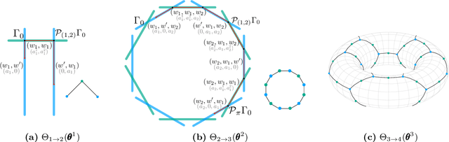 Figure 4 for Geometry of the Loss Landscape in Overparameterized Neural Networks: Symmetries and Invariances