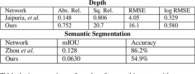 Figure 2 for Sim2Real for Self-Supervised Monocular Depth and Segmentation