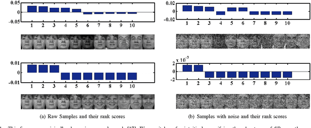 Figure 1 for Regression-based Hypergraph Learning for Image Clustering and Classification