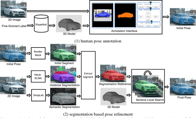 Figure 4 for Improving Annotation for 3D Pose Dataset of Fine-Grained Object Categories