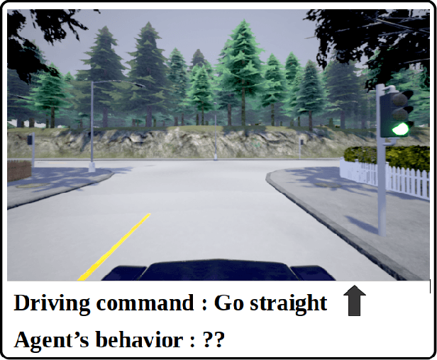 Figure 1 for Evaluating Robustness over High Level Driving Instruction for Autonomous Driving