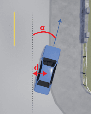 Figure 4 for Evaluating Robustness over High Level Driving Instruction for Autonomous Driving