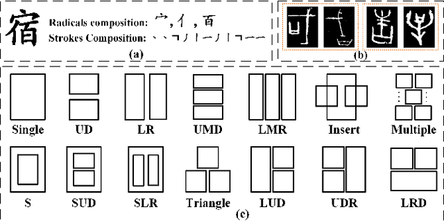 Figure 3 for REZCR: A Zero-shot Character Recognition Method via Radical Extraction