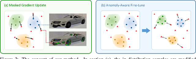 Figure 3 for Anomaly-Aware Semantic Segmentation by Leveraging Synthetic-Unknown Data