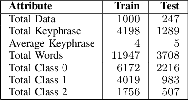 Figure 1 for Improving Joint Layer RNN based Keyphrase Extraction by Using Syntactical Features