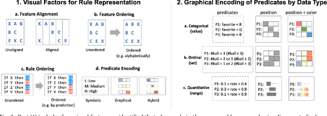 Figure 3 for Visualizing Rule Sets: Exploration and Validation of a Design Space