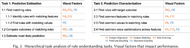 Figure 4 for Visualizing Rule Sets: Exploration and Validation of a Design Space