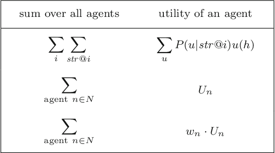 Figure 3 for Formalizing Preference Utilitarianism in Physical World Models