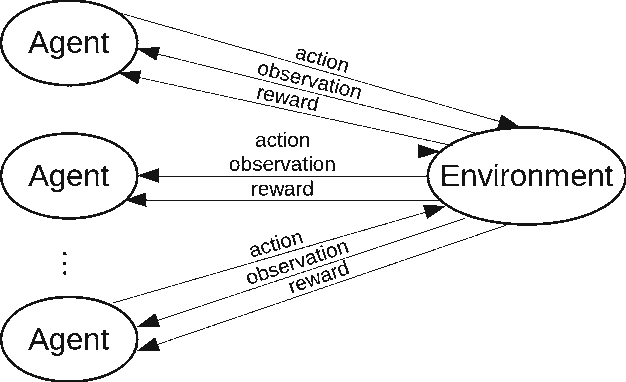 Figure 1 for Formalizing Preference Utilitarianism in Physical World Models