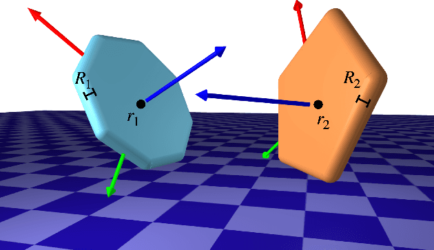 Figure 3 for DiffPills: Differentiable Collision Detection for Capsules and Padded Polygons