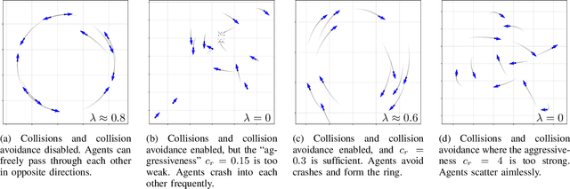 Figure 1 for On the Effects of Collision Avoidance on Emergent Swarm Behavior