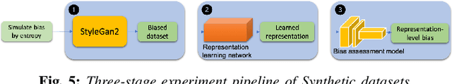 Figure 4 for Information-Theoretic Bias Assessment Of Learned Representations Of Pretrained Face Recognition