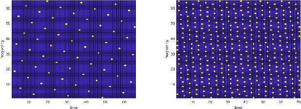 Figure 3 for Estimation of Doubly-Dispersive Channels in Linearly Precoded Multicarrier Systems Using Smoothness Regularization