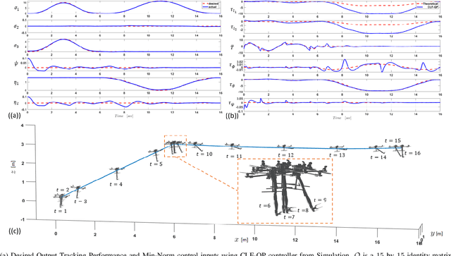 Figure 2 for Differential Flatness and Flatness Inspired Control of Aerial Manipulators based on Lagrangian Reduction