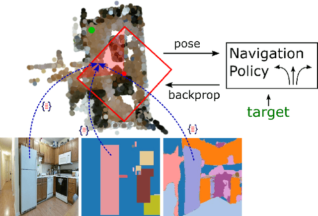 Figure 1 for Simultaneous Mapping and Target Driven Navigation