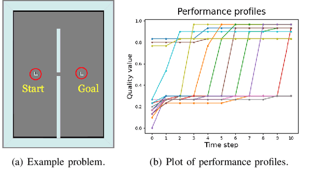 Figure 2 for Learning When to Quit: Meta-Reasoning for Motion Planning